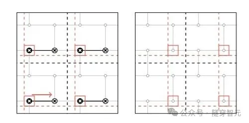 Bunny量子纠错码及其硬件适配方案示意图